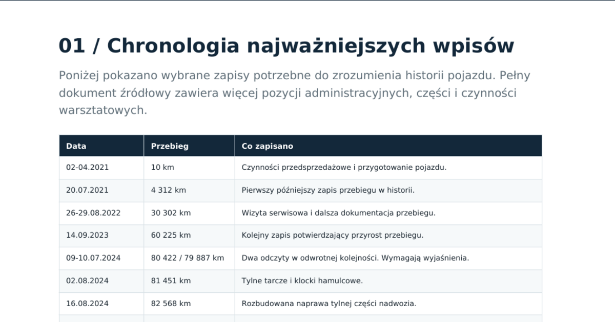 Fragment raportu Volkswagen pokazujący chronologię wizyt serwisowych